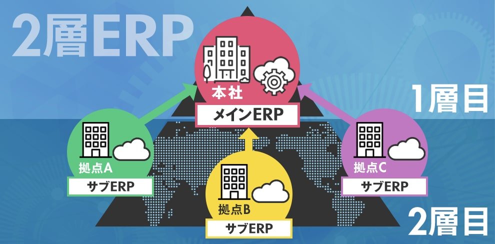 2層ERPとは